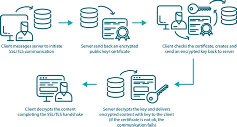 SSL / TLS CERTIFICATES .